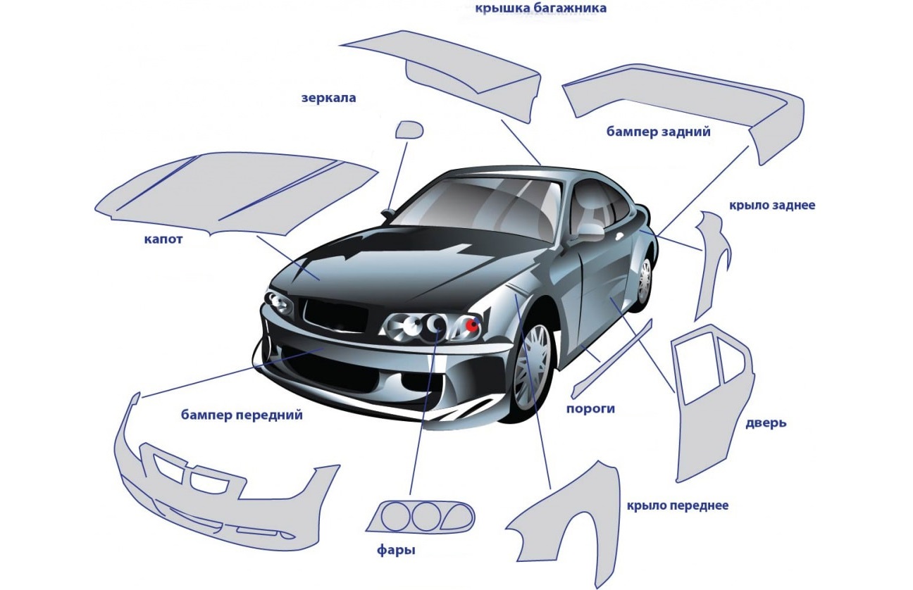 Схема деталей авто